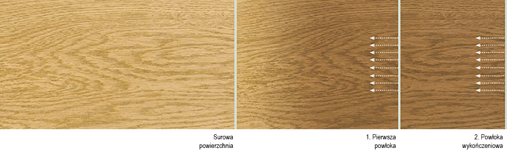 Idealna powłoka w 2 krokach Idealna powłoka w 2 krokach